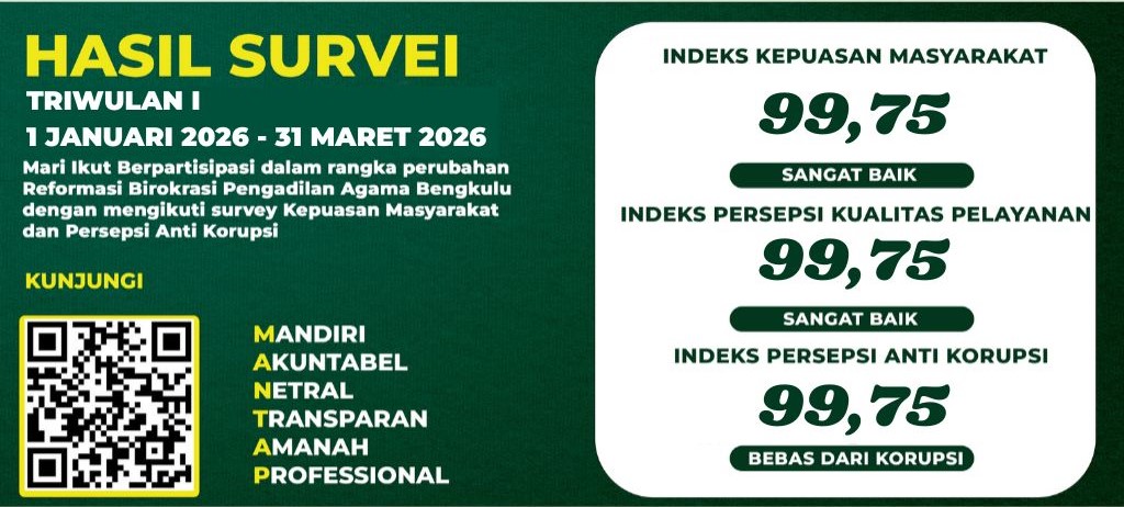 Bagan dan Grafik WEB